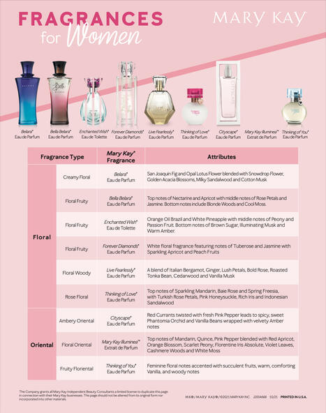 Women&#39;s Fragrance